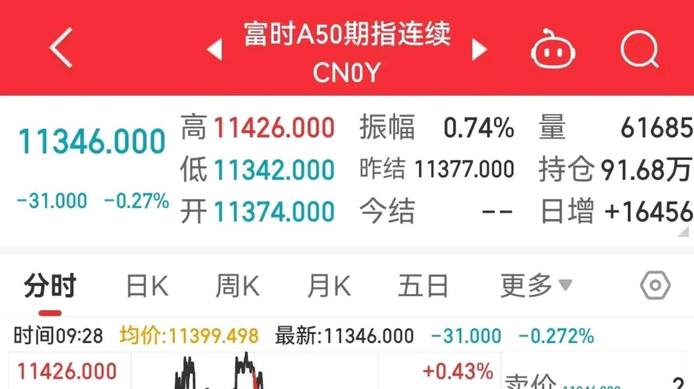 揭秘A股瑰宝:富时A50指数全解析