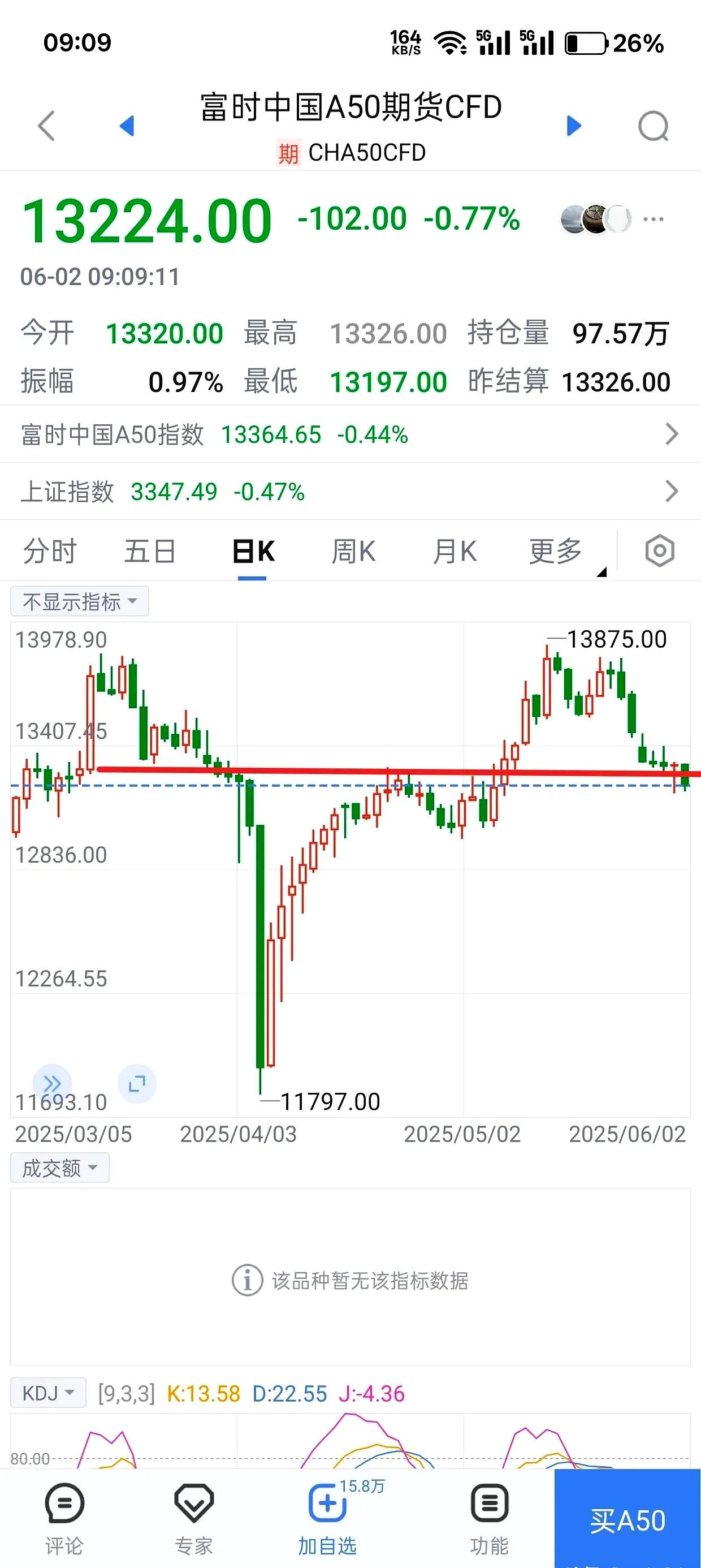 揭秘A股瑰宝:富时A50指数全解析