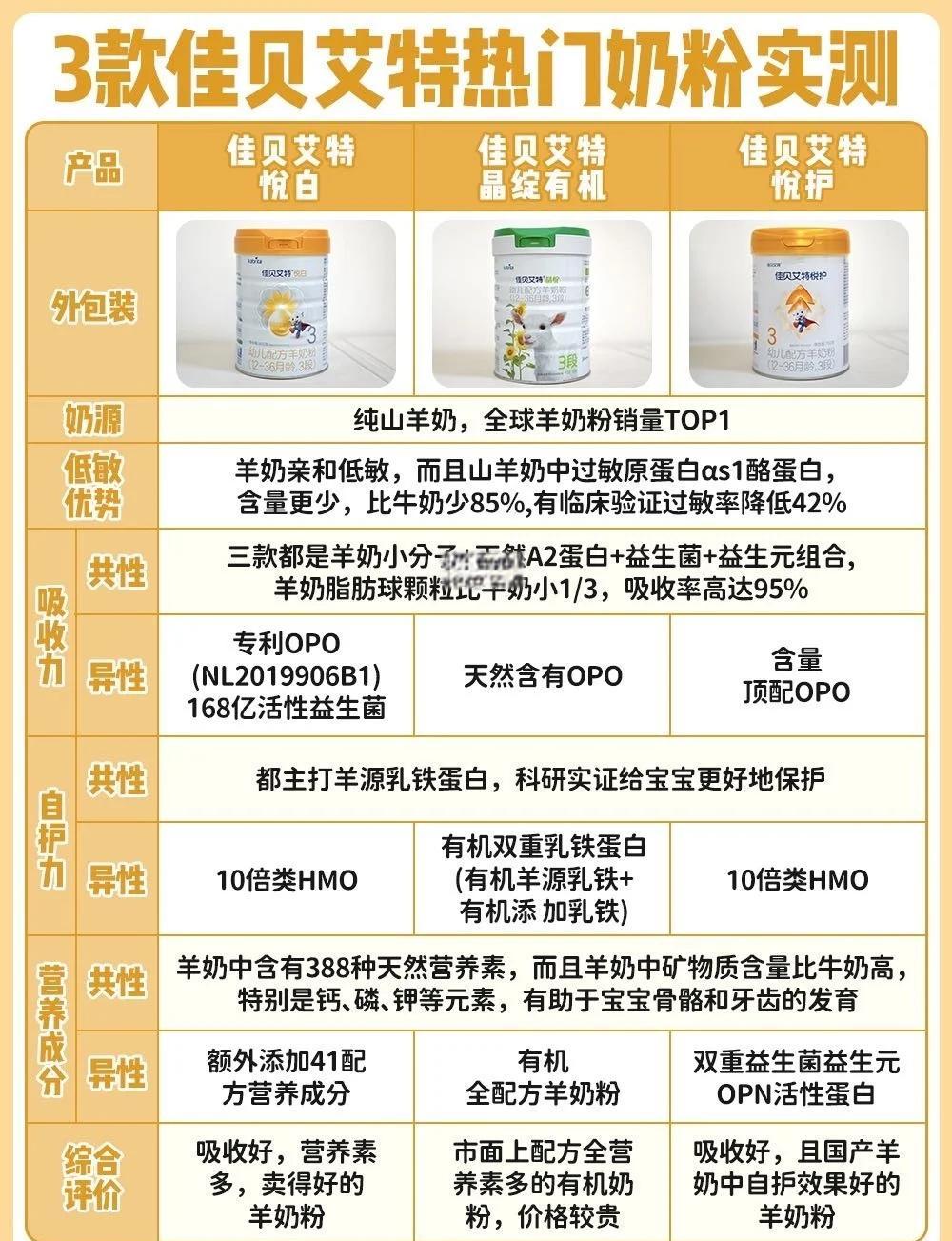 羊奶粉排行榜10强是什么
