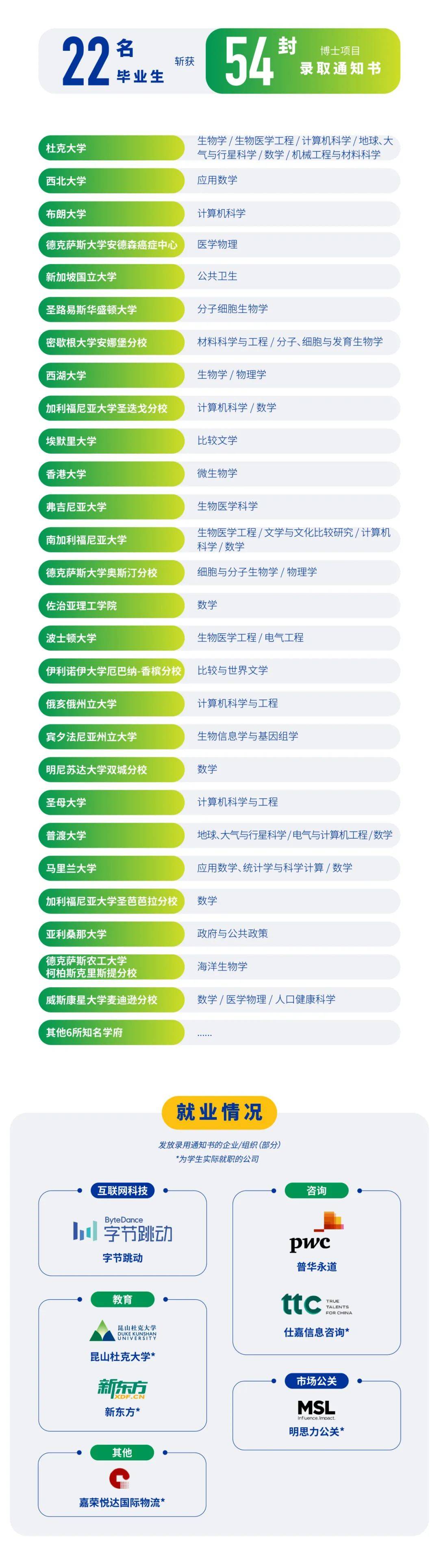 昆山杜克大学2022高考分数线