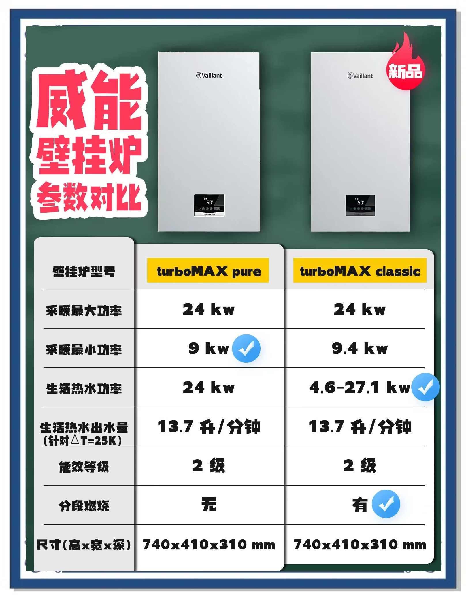 壁挂炉取暖的优缺点有哪些