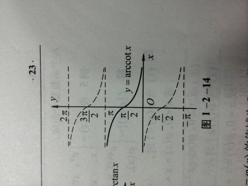 arctanx是什么意思?