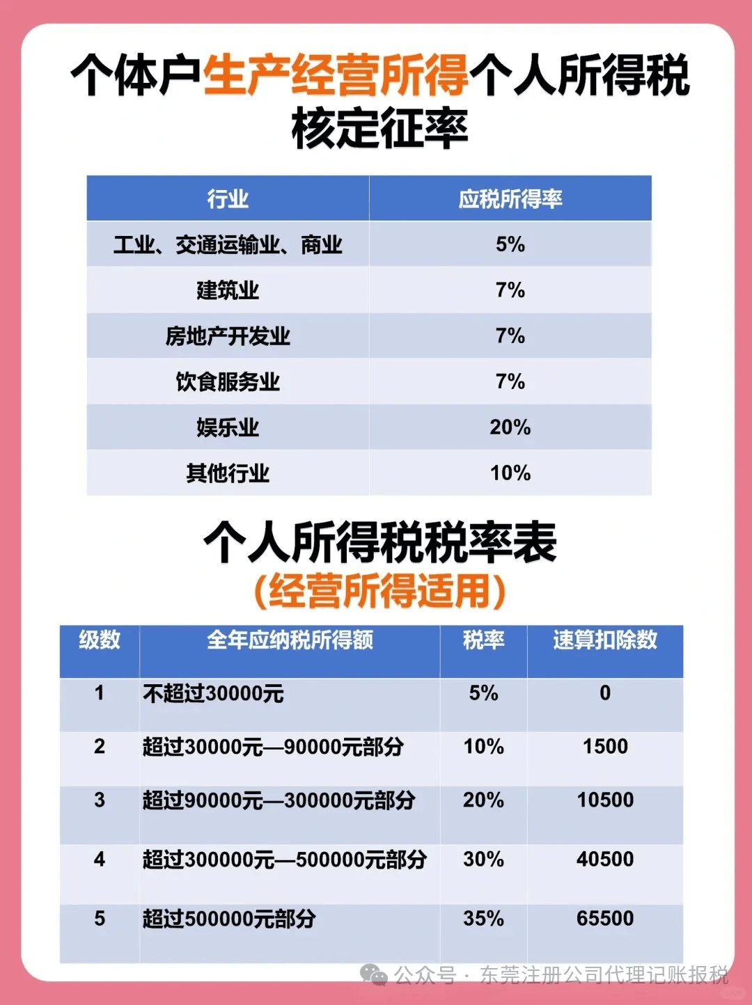 年收入500万交多些个人所得税?