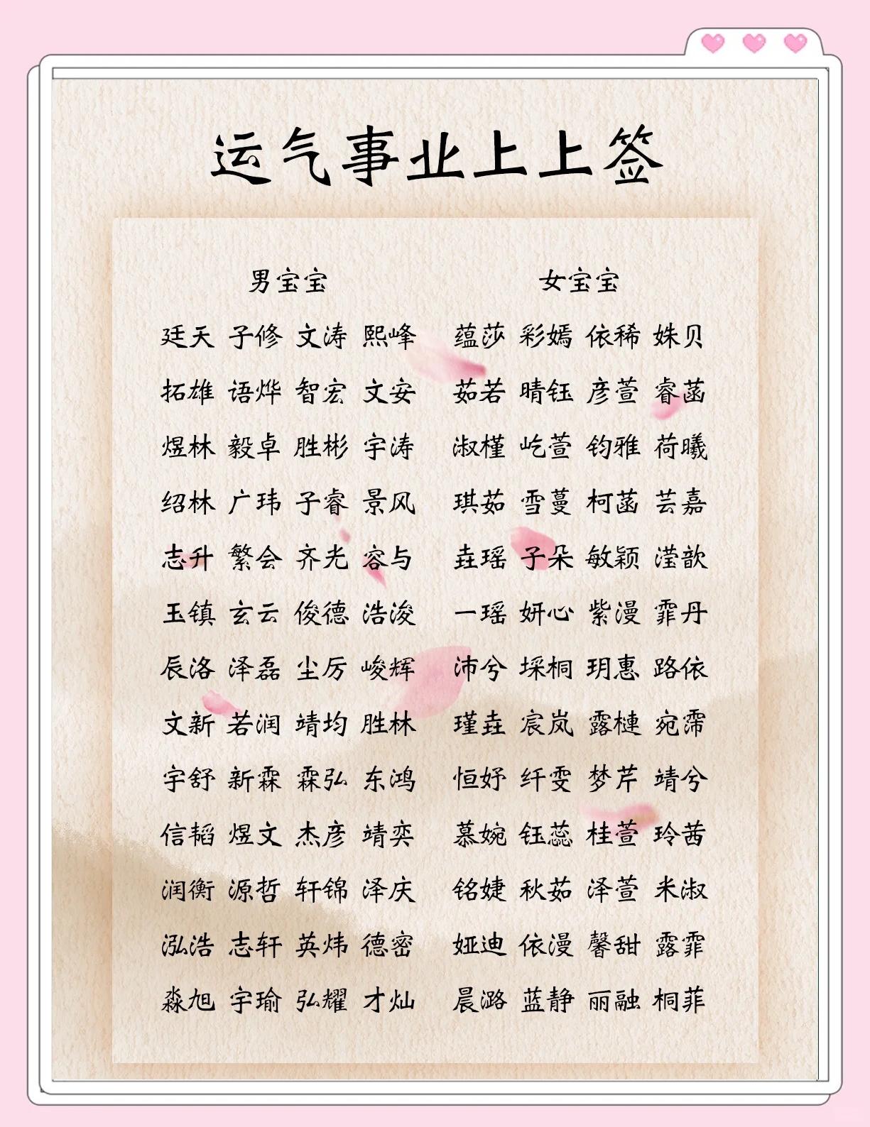 小孩名字寓意好的字有哪些