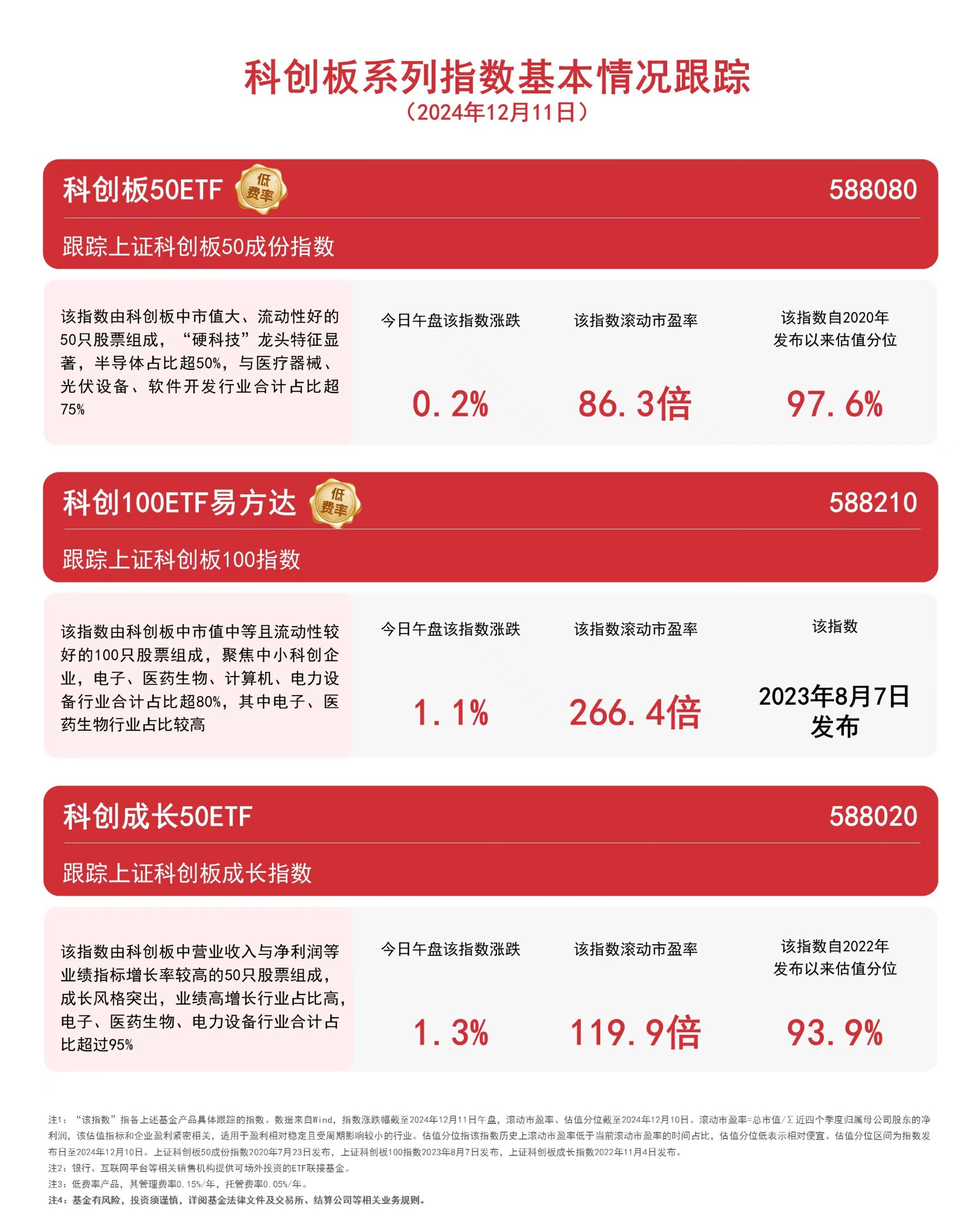 科创板新股申购条件是什么