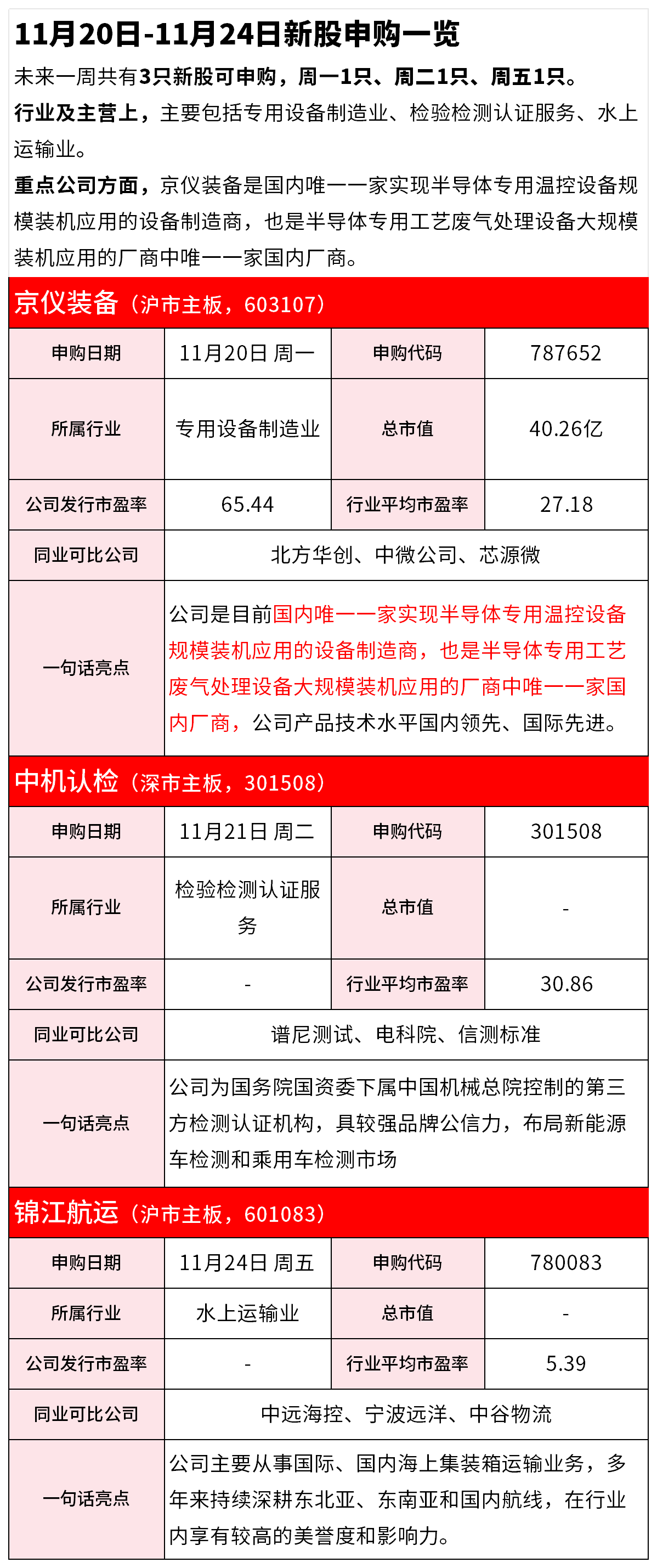 科创板新股申购条件是什么