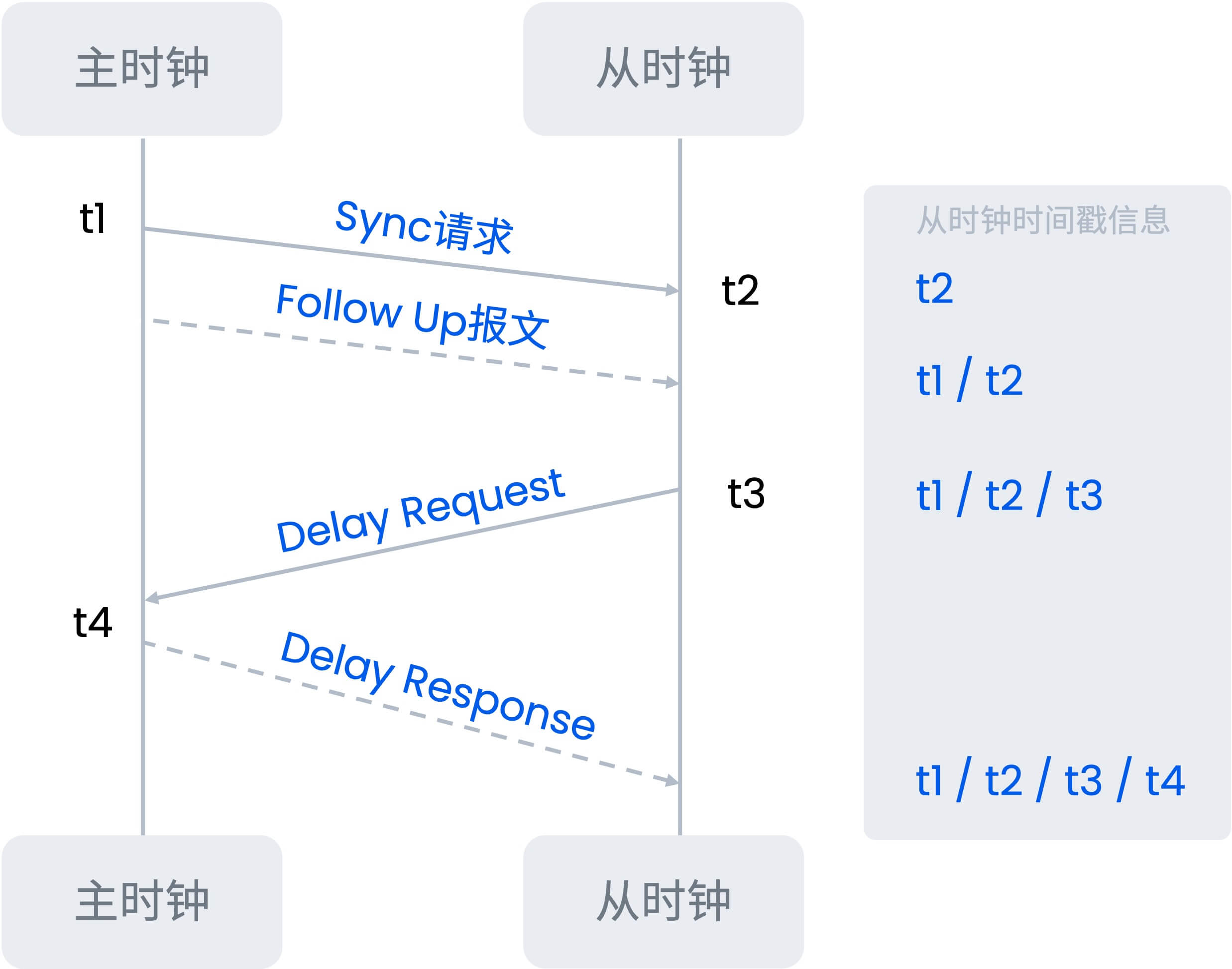 ppt可以导入focusky移动端