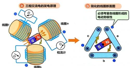 交流电和直流电的区别有哪些