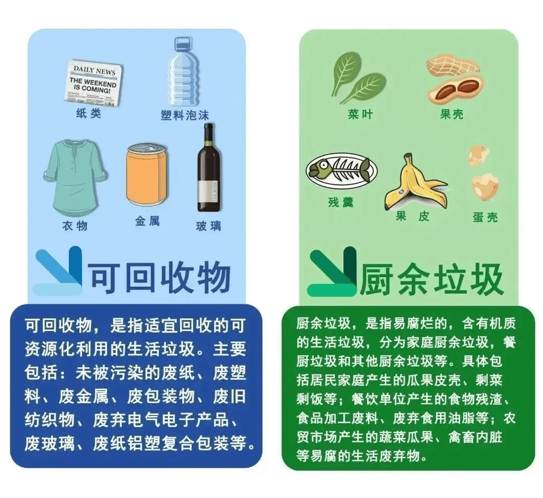 过期食品属于什么垃圾