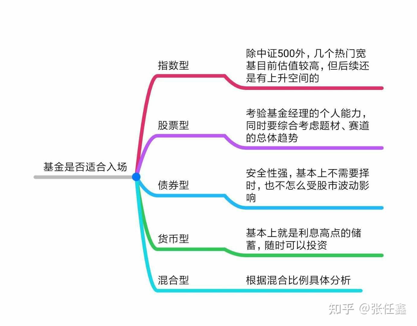 南方500指数基金:投资策略与选择渠道深度解析