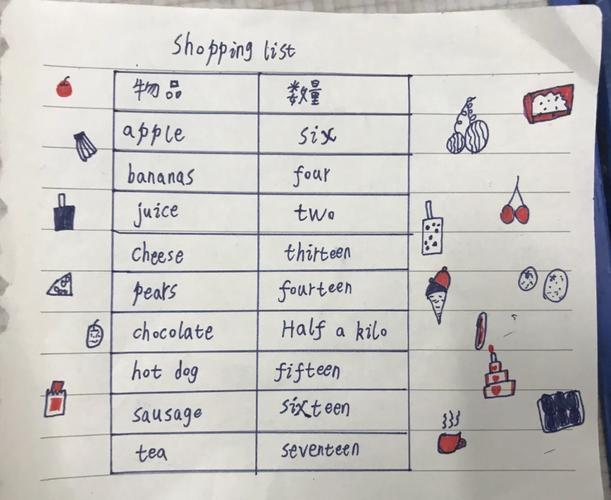 购物单用英语怎么说移动端