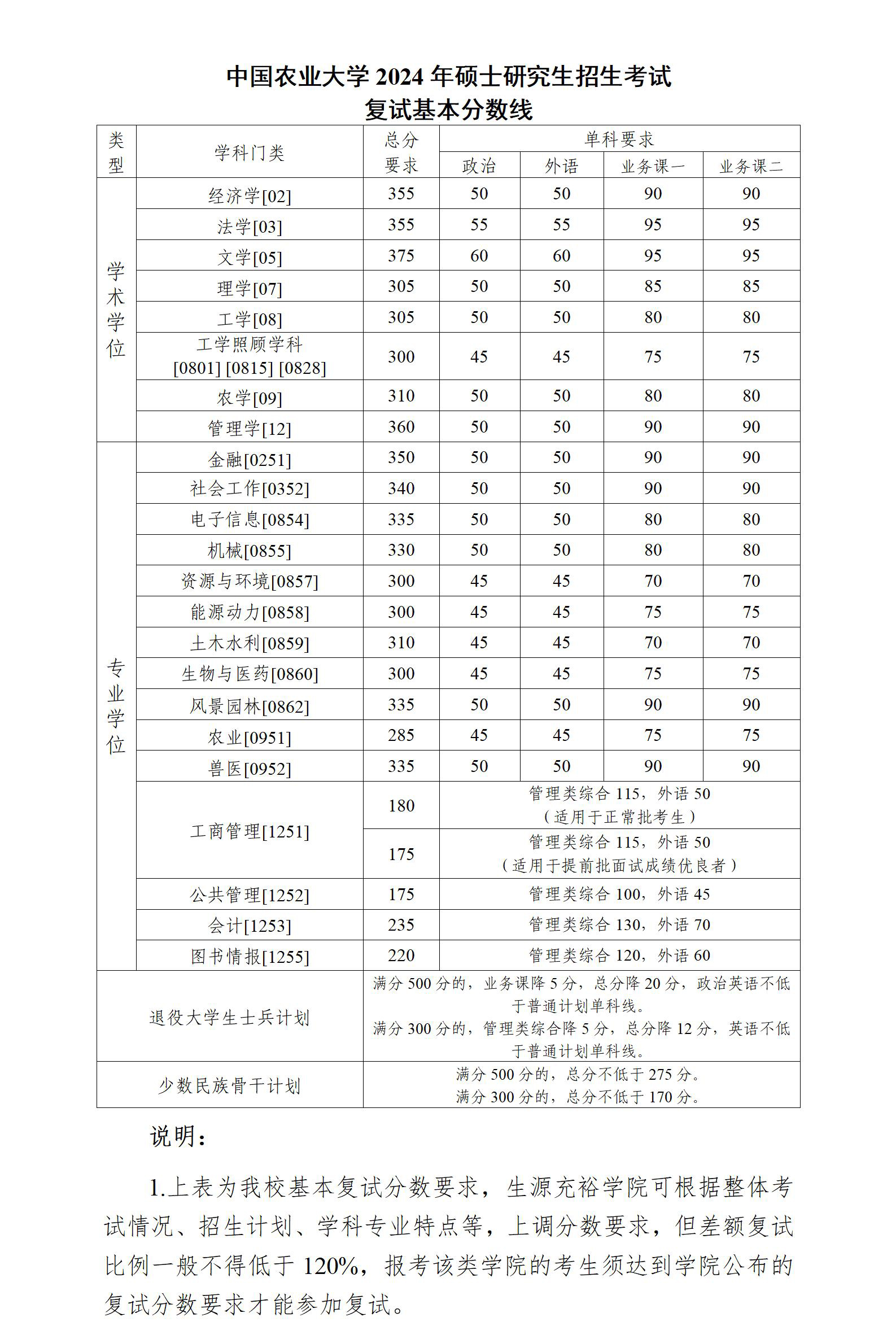 研究生考试分数总分是多少分