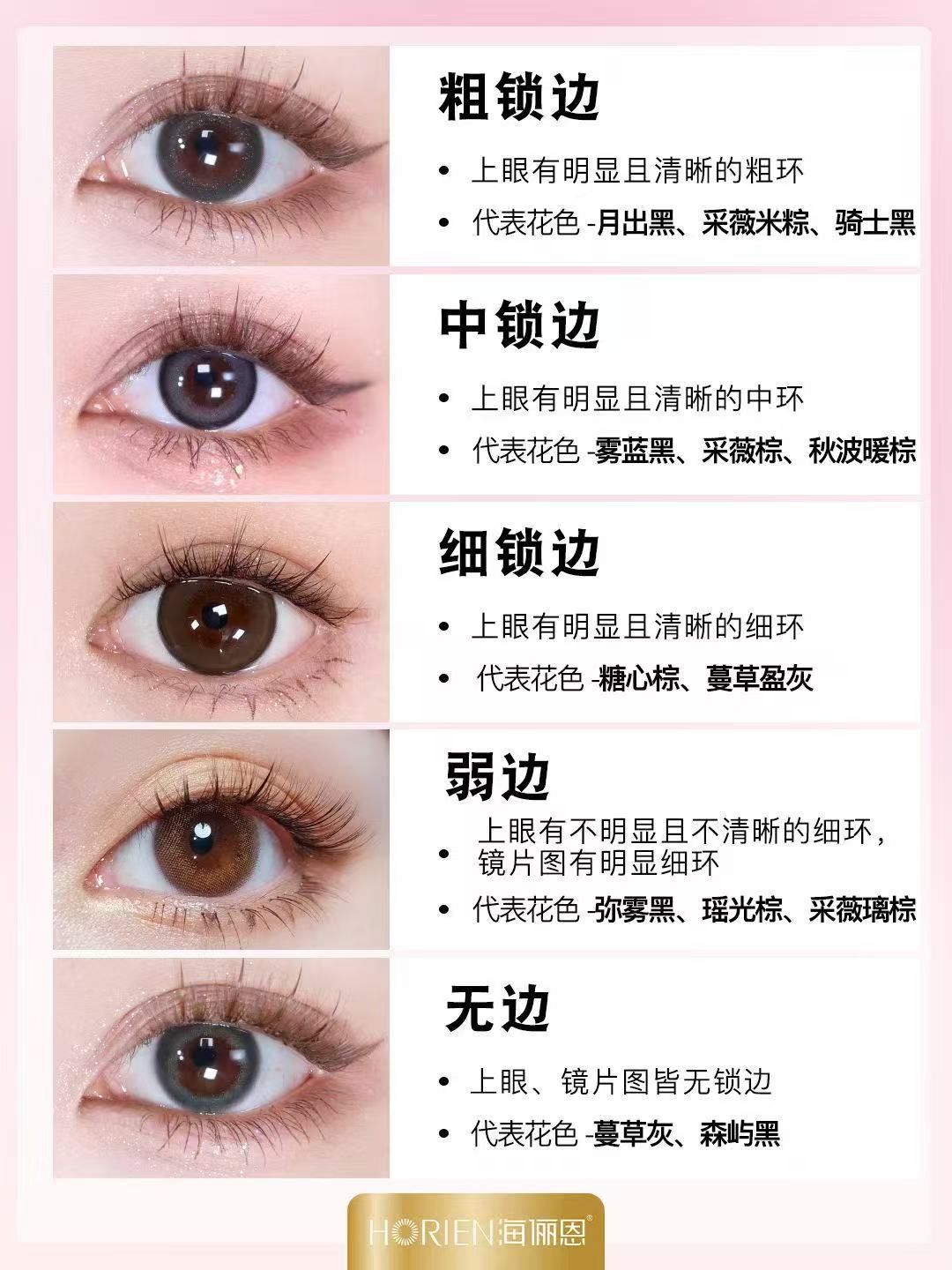 怎么区分隐形眼镜的正反面