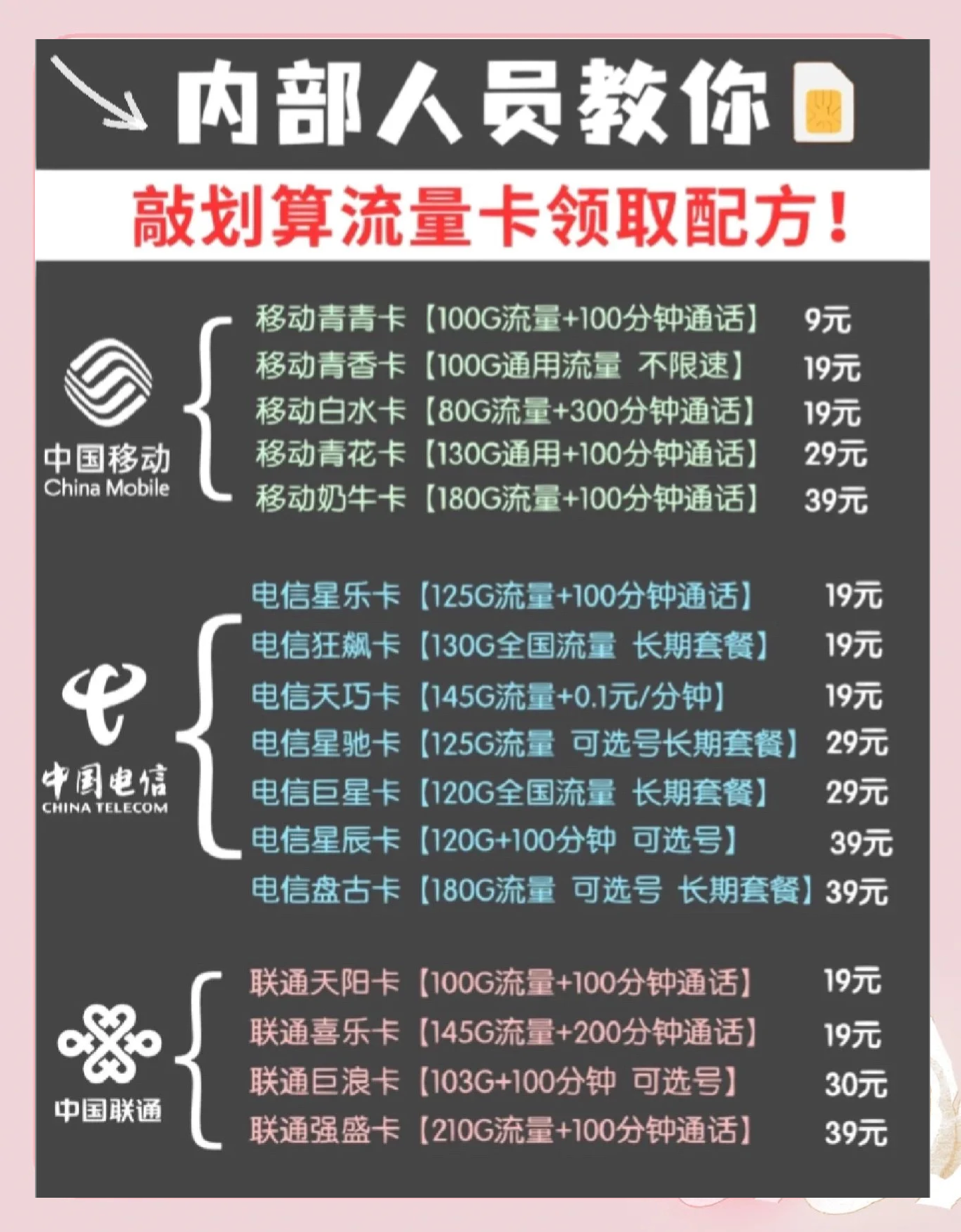 联通查流量拨打什么号码?