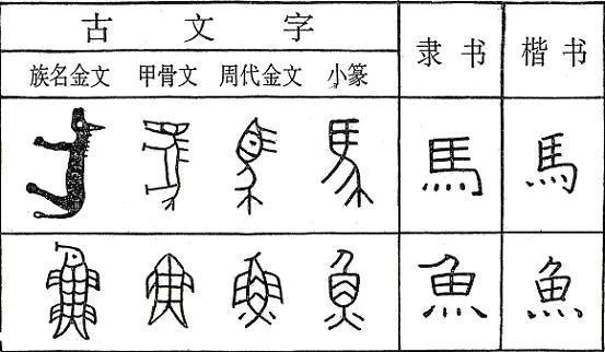 汉字的起源100字左右