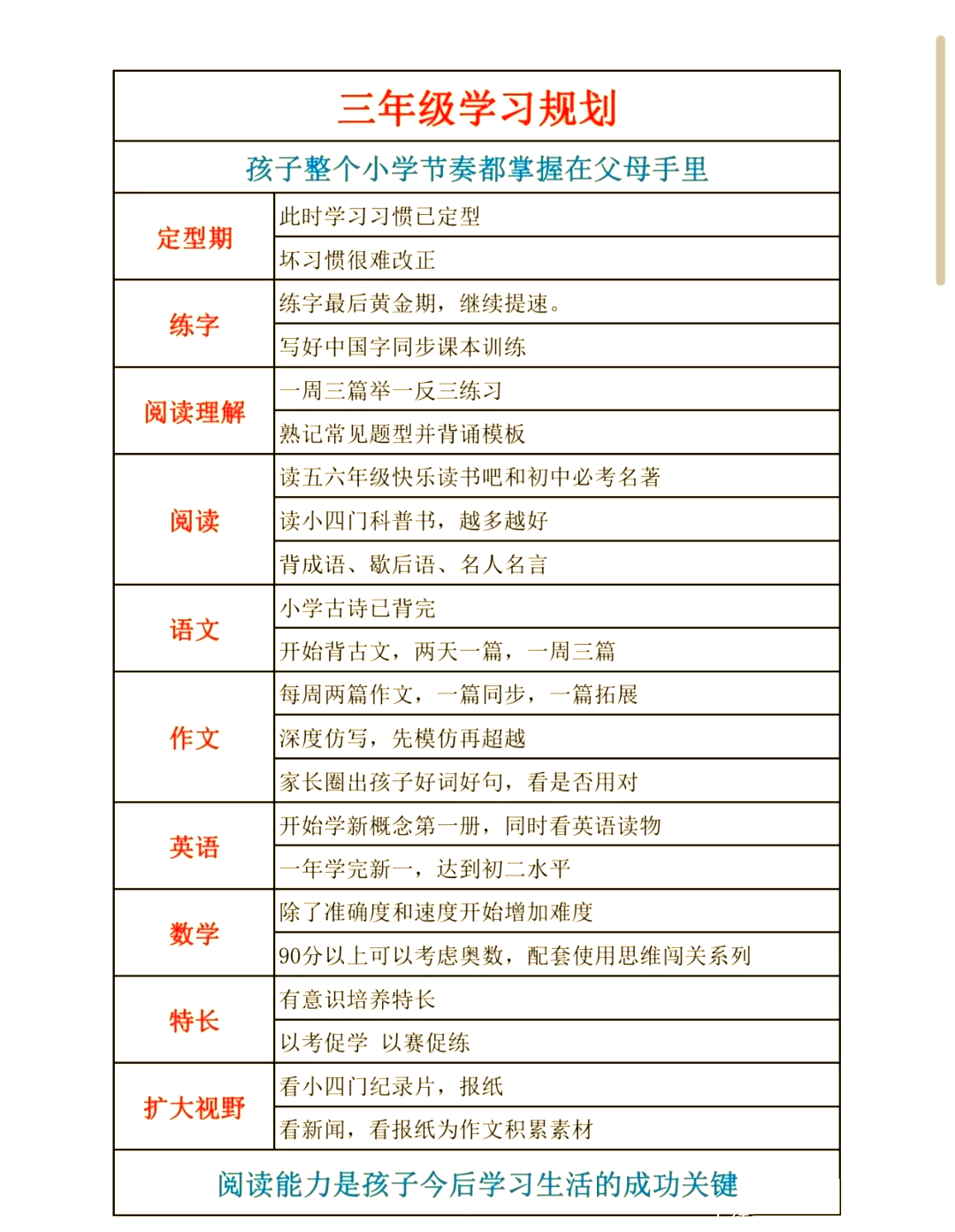 教学目标的三个维度目标是什么
