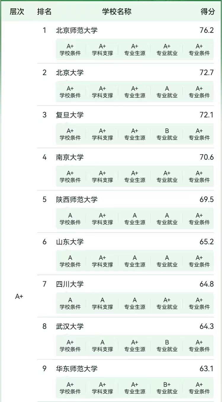 汉语言文学考研的院校有哪些