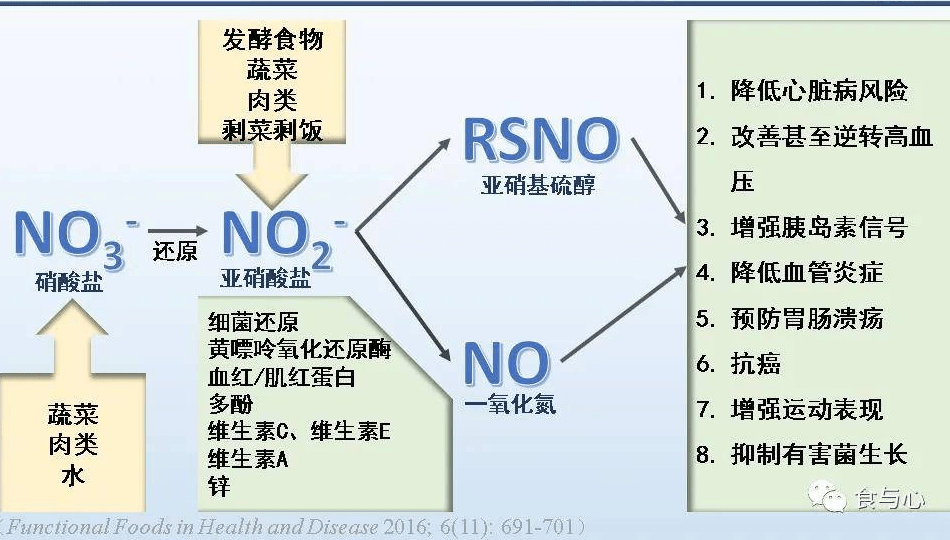 亚硝酸盐的危害性有哪些
