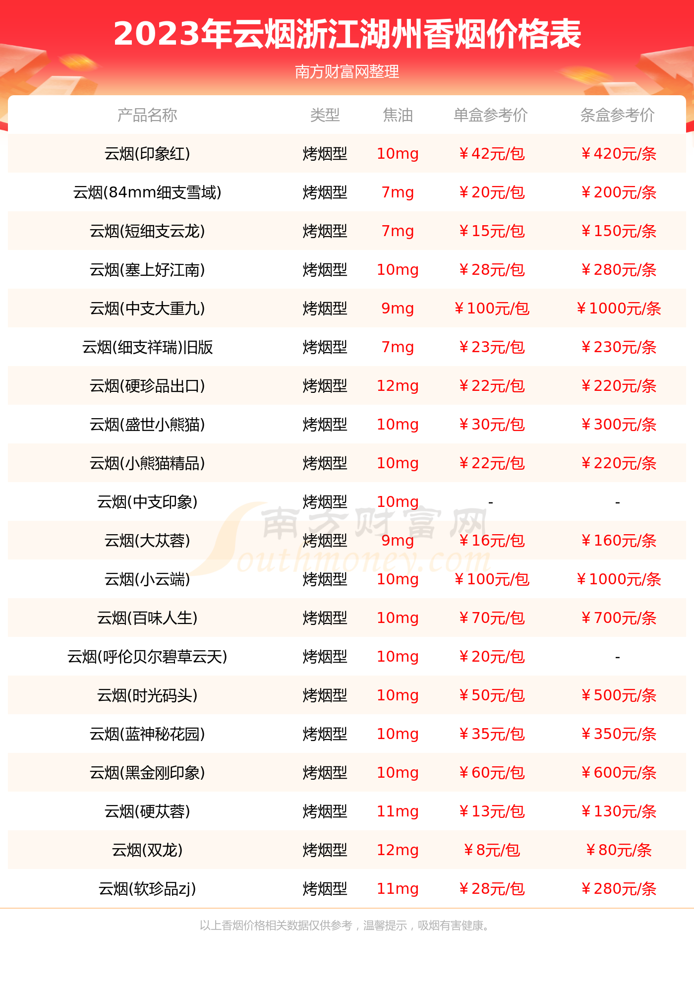 云烟价格多少钱一包？