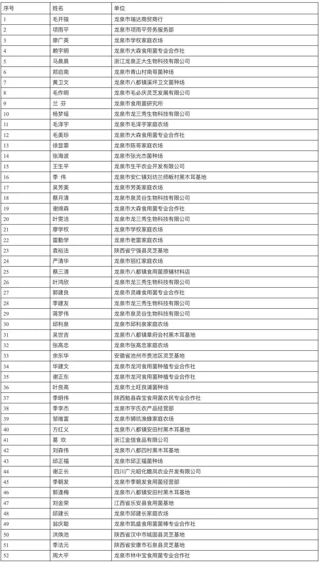 黑龙江省各地市邮政编码