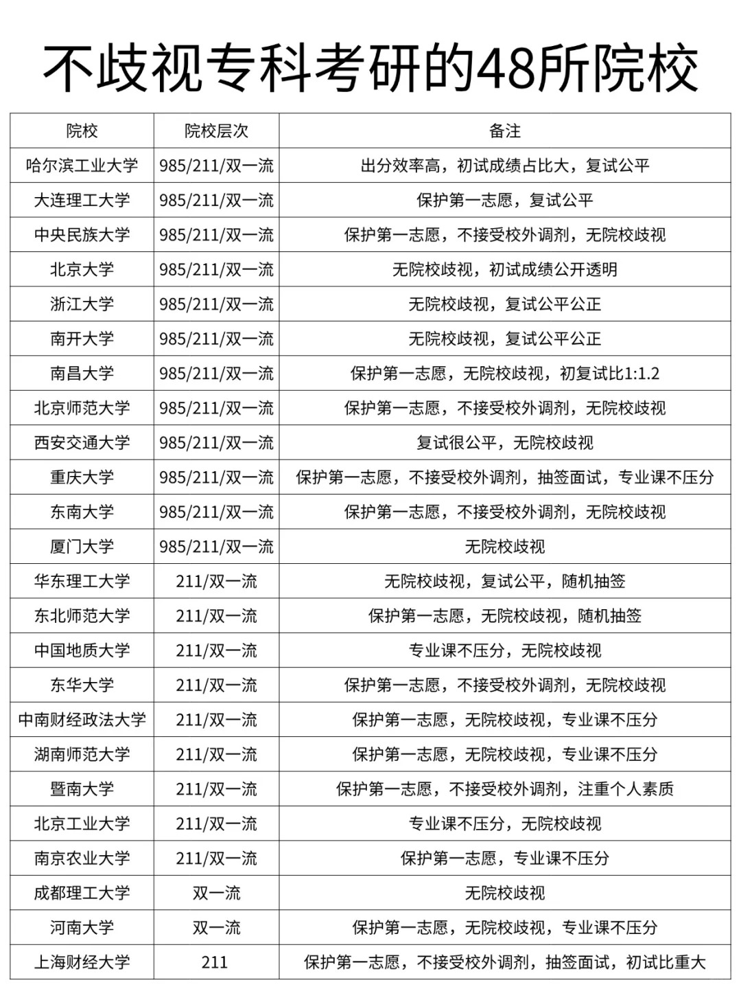 考研a类b类是什么意思