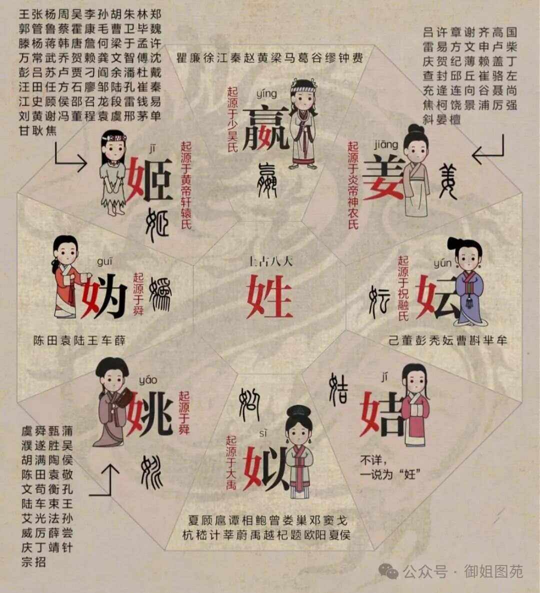 百家姓中所有的双字姓氏