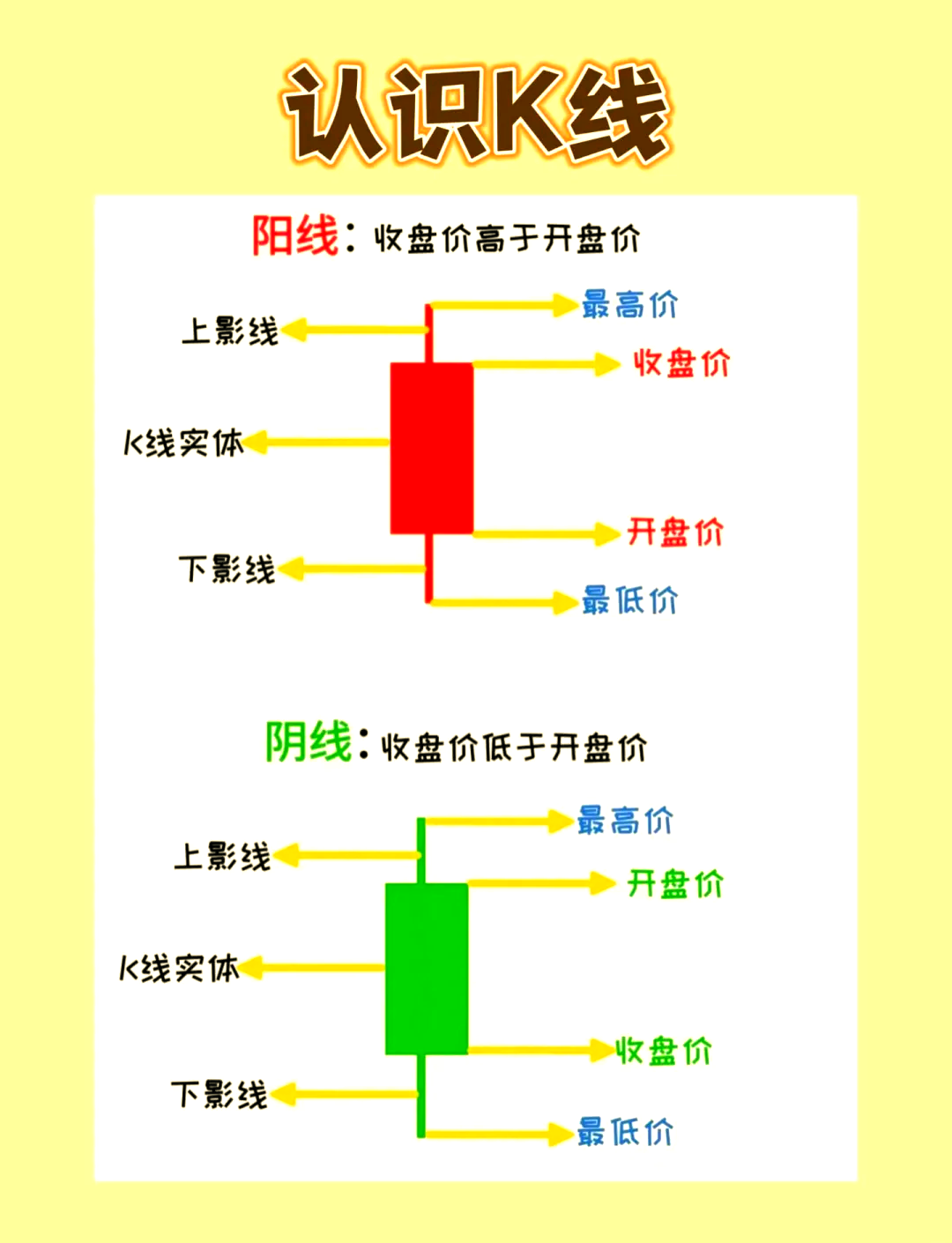 股市中的XD到底代表啥?新手必备知识!