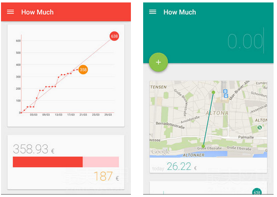 多少钱为什么用howmuch