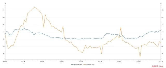 m0m1m2分别代表什么