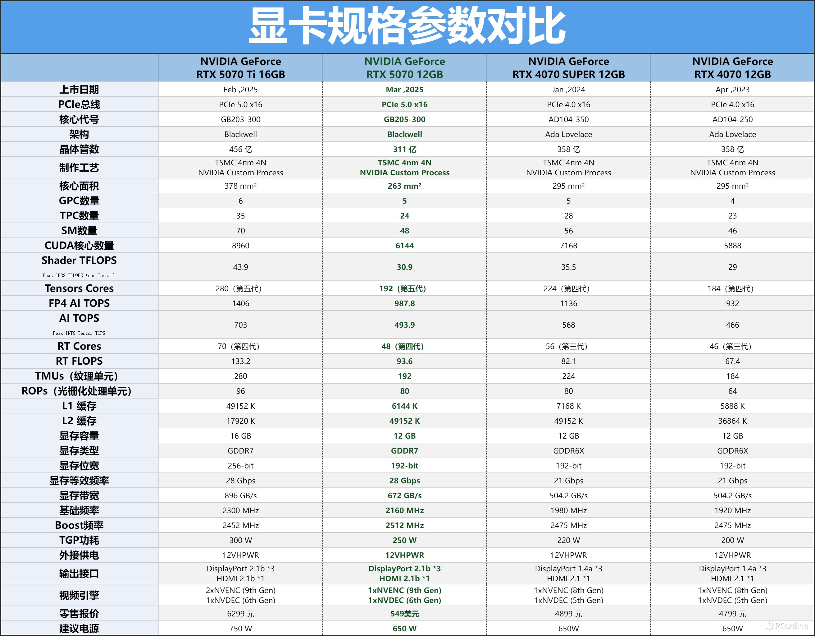 rtx2050显卡能玩什么游戏