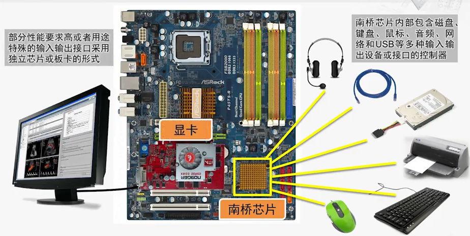 计算机输出设备有哪些关于计算机输出设备