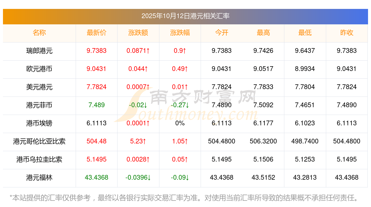 一港元相当于多少人民币