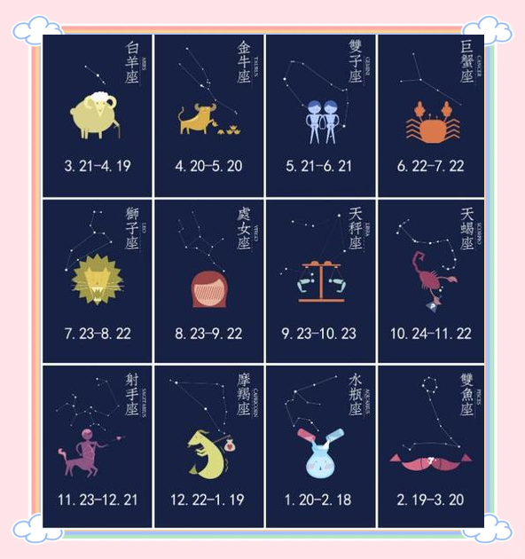 星座是按照农历还是阳历来算的