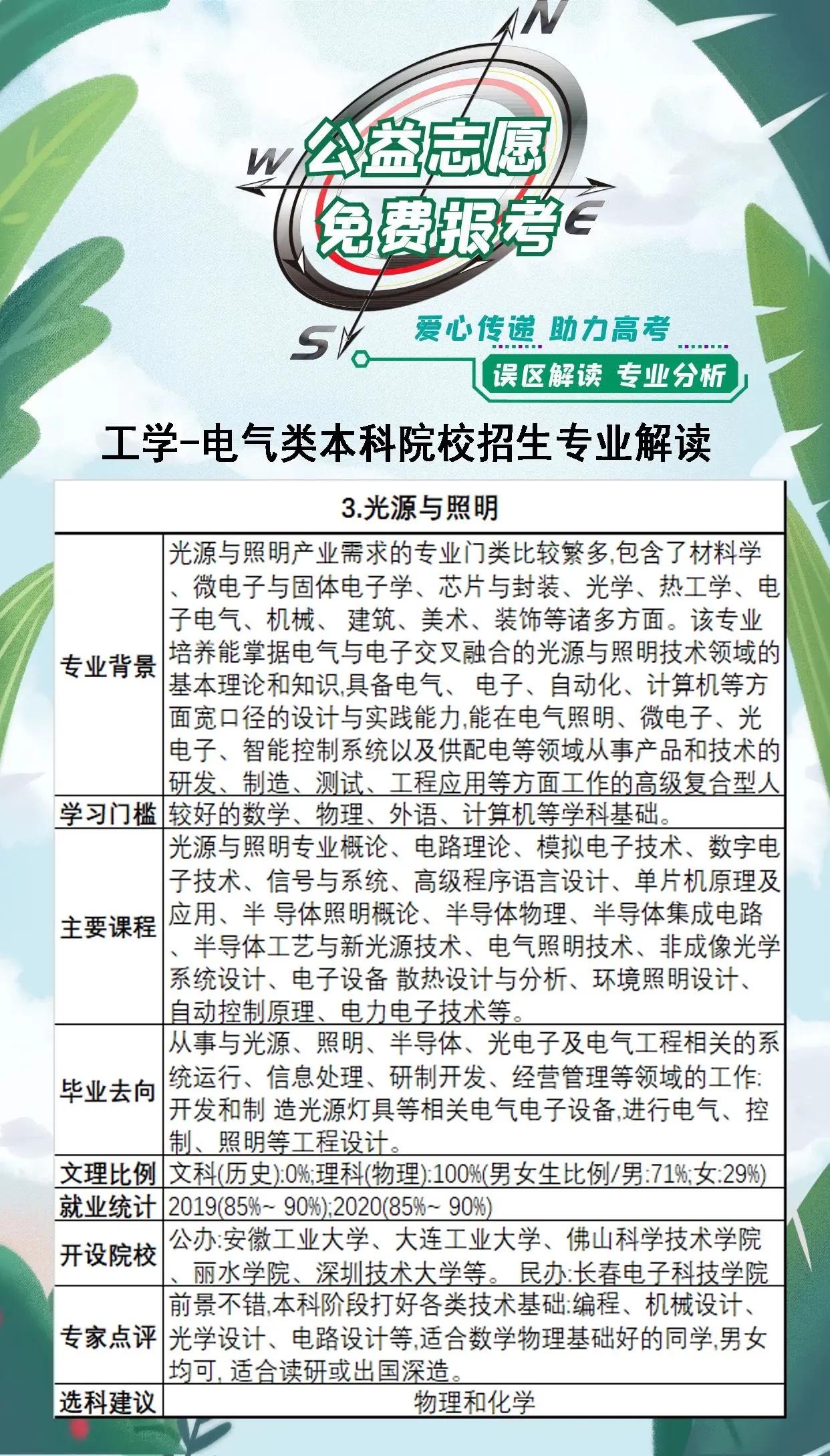 电气工程及其自动化专业设立时间