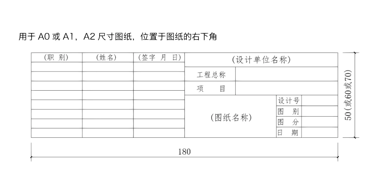 a4图纸标题栏标准样式尺寸