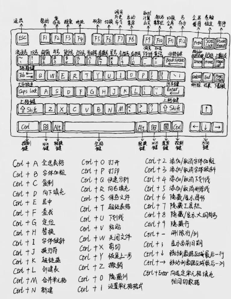 破折号用键盘打出来的方法