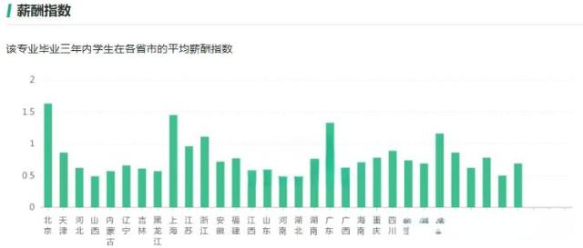 电子信息工程专业就业前景