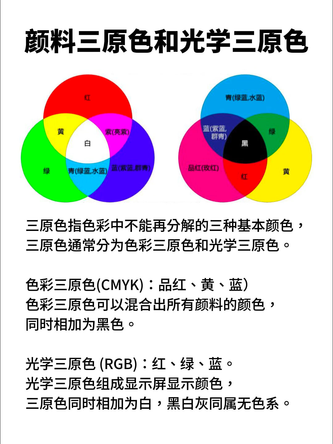 三原色和三基色分别是什么