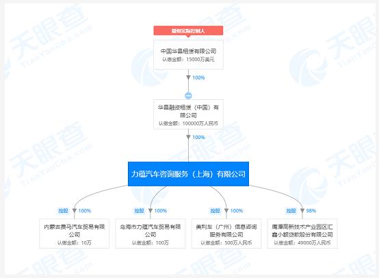 美利车金融不还款会怎样