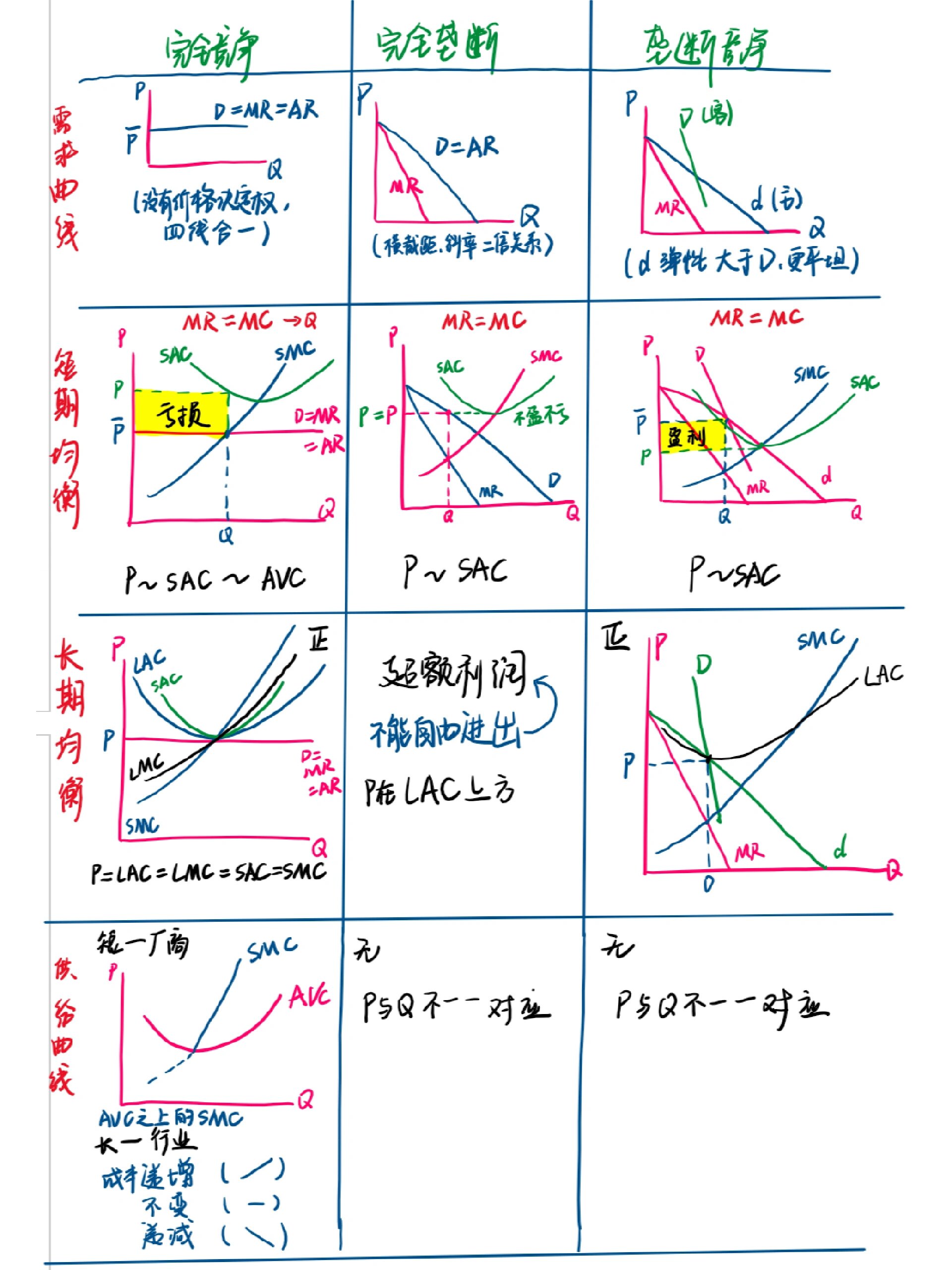 完全竞争市场的特征有哪些