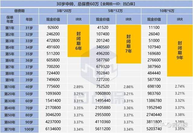 友邦盛世基金净值到底有多少?