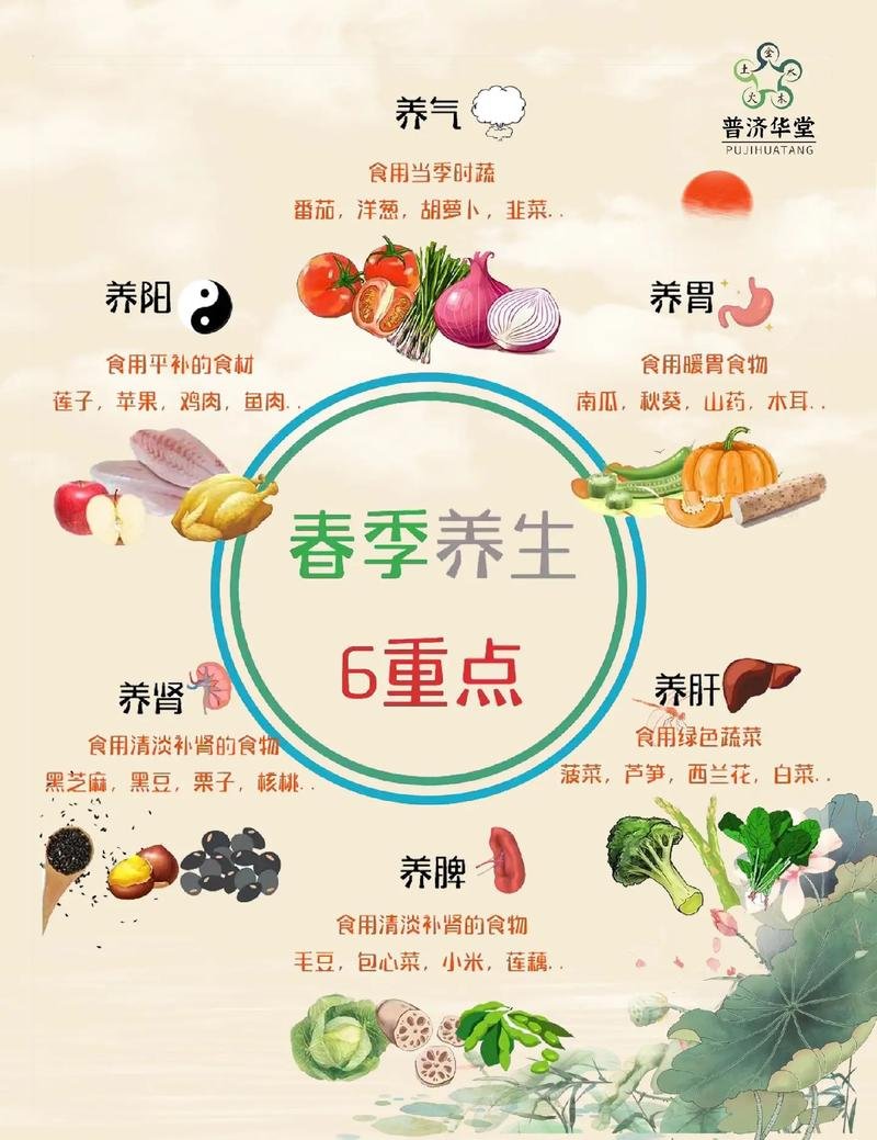 春季养生吃什么如何养生