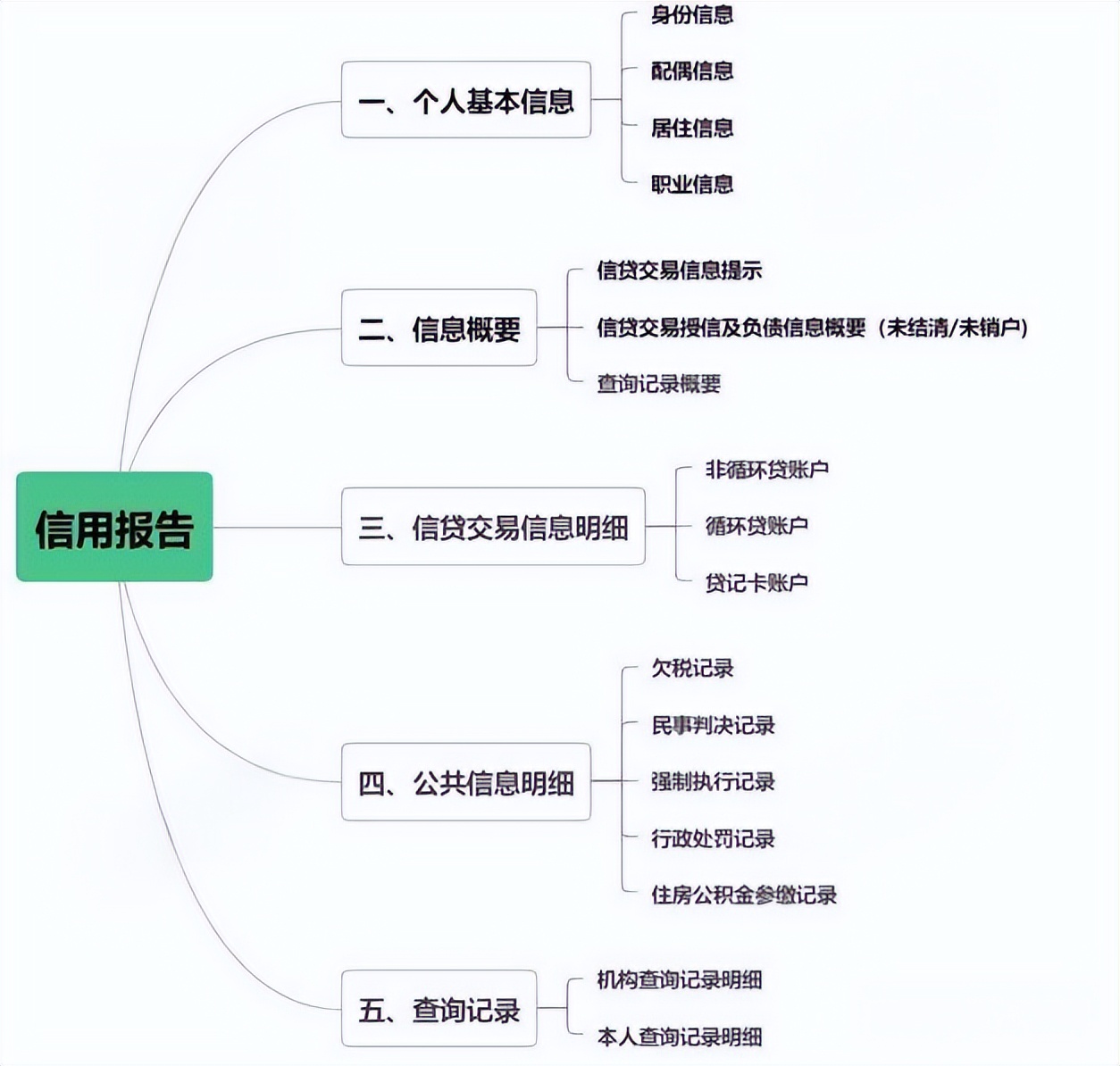 个人征信查询攻略大揭秘!你真的知道如何查吗?