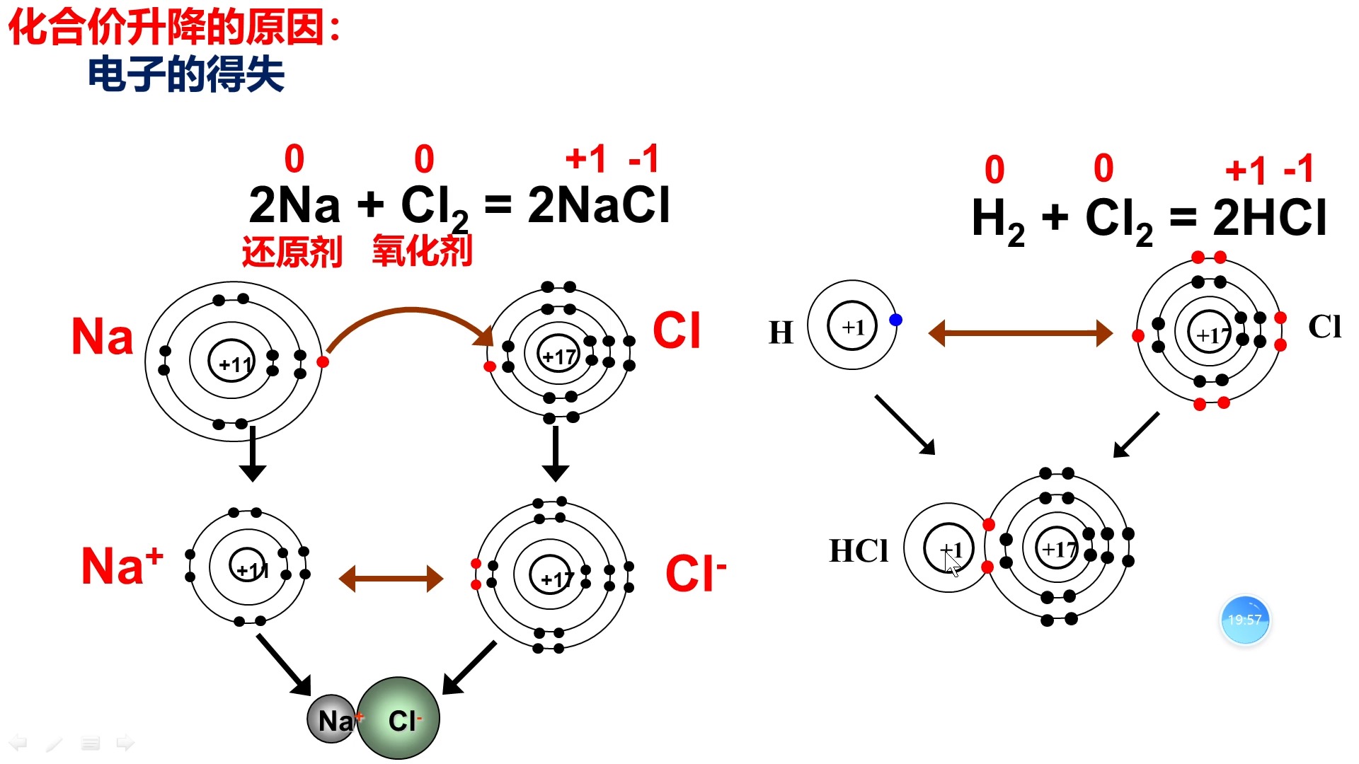 氧化还原电位是什么意思