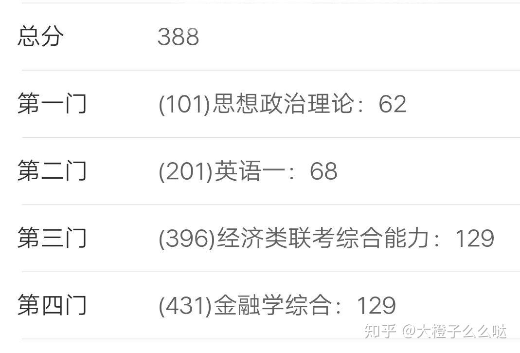 提前get英语六级考试时间分配