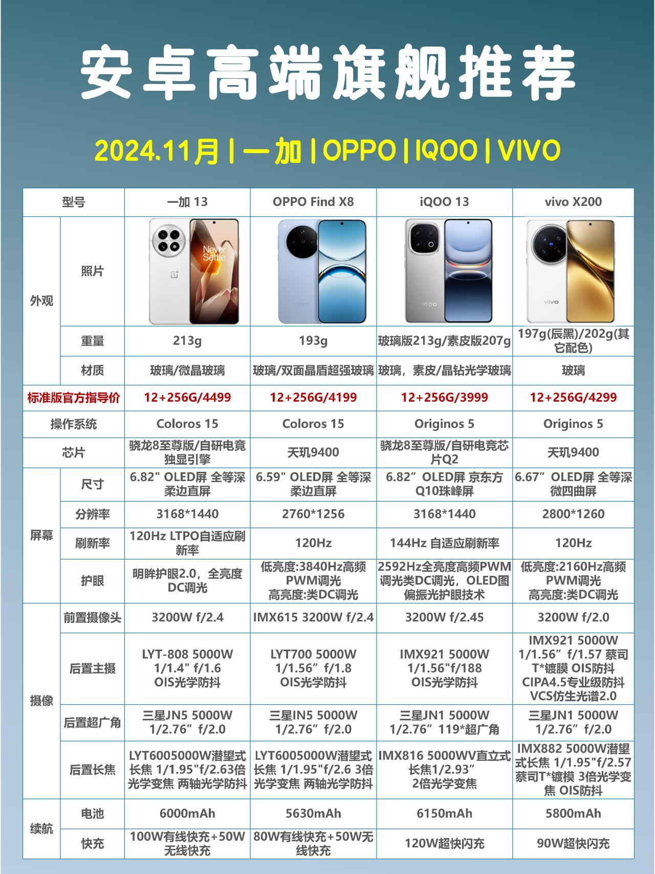 OPPOR11s与VIVOX20哪个好？