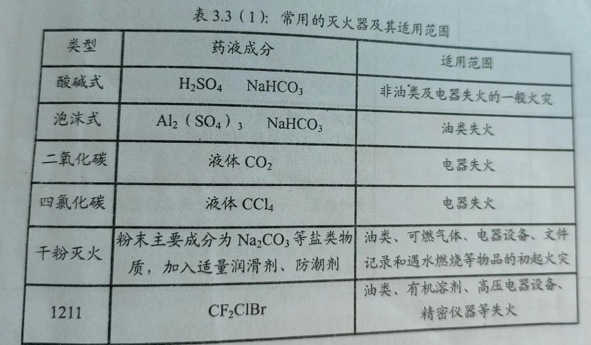 灭火器分类灭火器分类有哪些