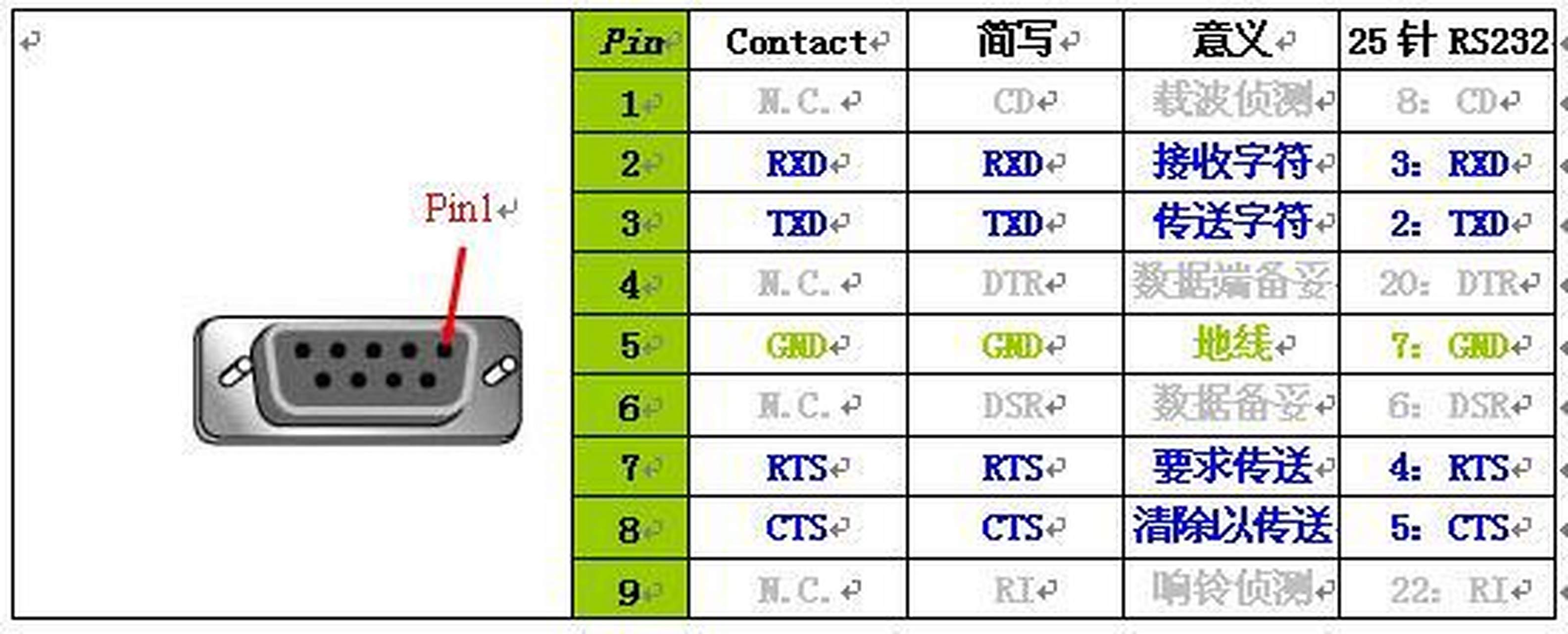 2323的解释是什么?