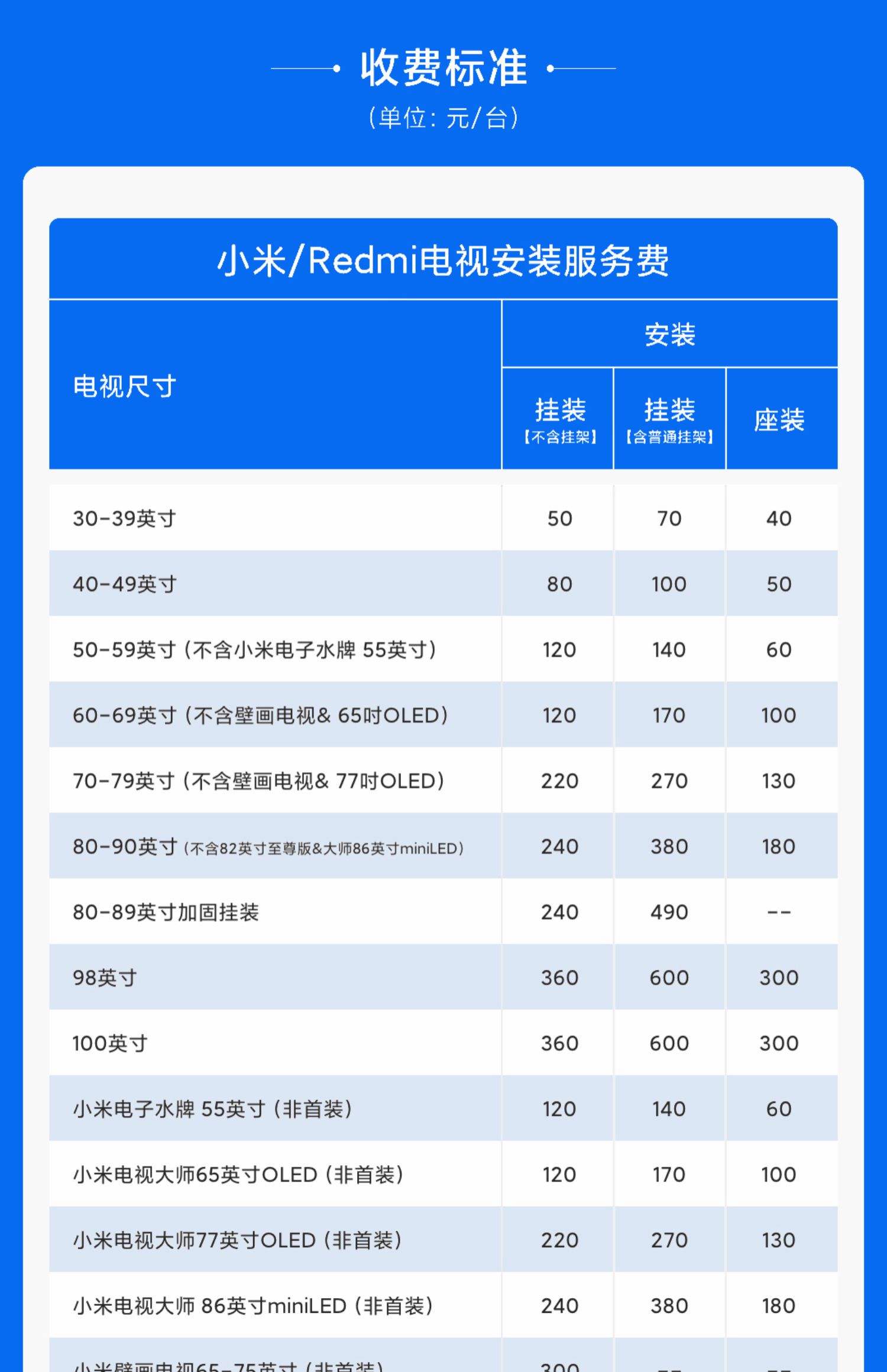 电视制式pal和ntsc有什么区别