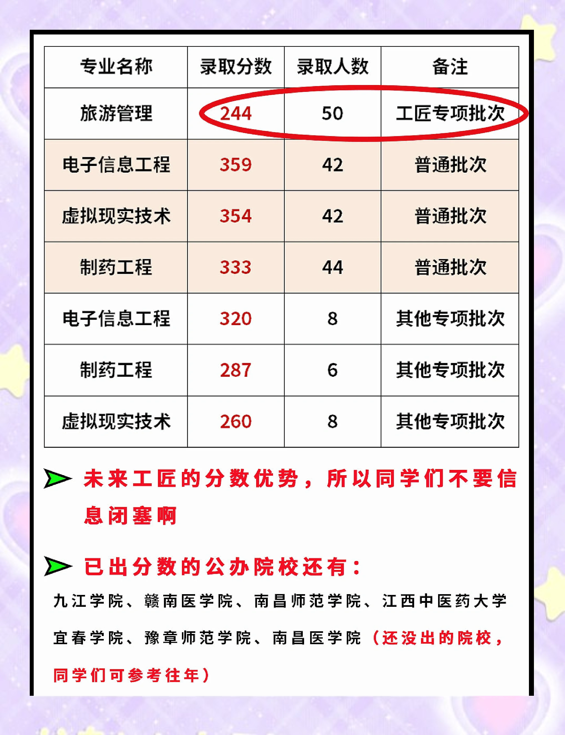 专升本一般多少分可以考上